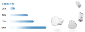 Smart Motion Sensor